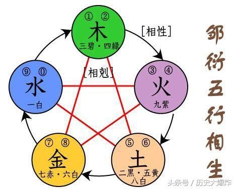 伍德終始說|五德終始說：控制中國古代朝代更替的神秘學說